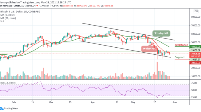 BTC/USD Suffers a Sudden 4.54% Drop BTC/USD Suffers a Sudden 4.54% Drop