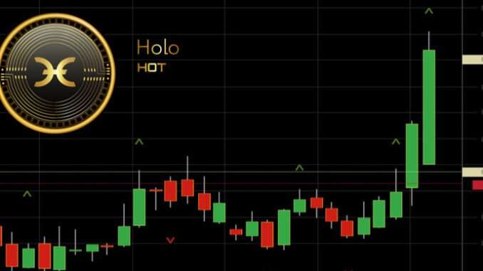 Holo (HOT) Price Gains 7.9% And Could See Fresh Gains Holo (HOT) Price Gains 7.9% And Could See Fresh Gains