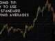 Trading Tip #1: How To Use The Standard Moving Averages (SMA)
