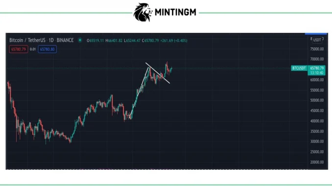 Bitcoin’s Bull Flag Breakout Suggests More Upside; Support at $57K Bitcoin’s Bull Flag Breakout Suggests More Upside; Support at $57K