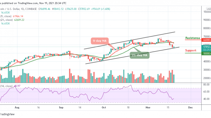 Would BTC/USD Break Above $60,000? Bitcoin Price Prediction