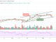 Bitcoin Price Prediction
