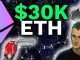 $30K ETH!! BEST GAINS AHEAD!! WHY ETHEREUM IS STILL HUGELY UNDERVALUED