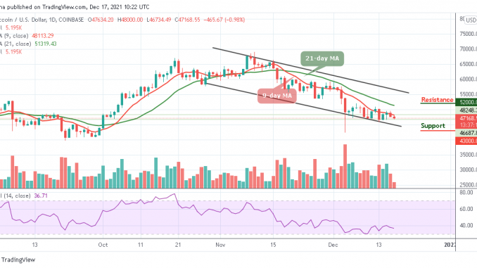 BTC/USD Keeps Turning Bearish Below $48,000 Bitcoin Price Prediction