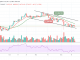 Bitcoin Price Prediction