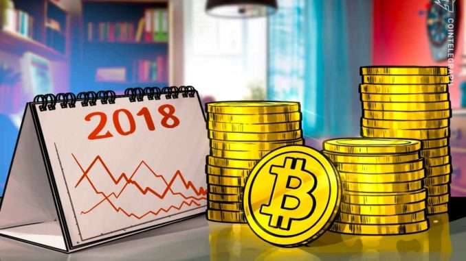 It's been 3 years since BTC bottomed at $3.1K It's been 3 years since BTC bottomed at $3.1K