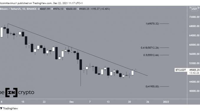 Terra (LUNA) Reaches New All-Time High Near $100 — Multi Terra (LUNA) Reaches New All-Time High Near $100 — Multi Coin Analysis
