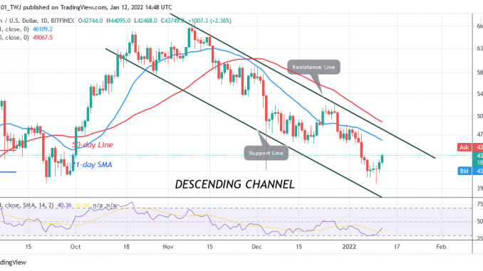 BTC/USD Pushes on the Upside, Can Bulls Reclaim $50k High? Bitcoin (BTC) Price Prediction: BTC/USD Pushes on the Upside, Can Bulls Reclaim $50k High