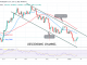 Bitcoin (BTC) Price Prediction: BTC/USD Pushes on the Upside, Can Bulls Reclaim $50k High