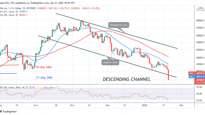 Bitcoin (BTC) Price Prediction: BTC/USD Slumps and Pauses above $36k, May Revisit $30k