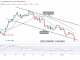 Bitcoin (BTC) Price Prediction: BTC/USD Slumps and Pauses above $36k, May Revisit $30k