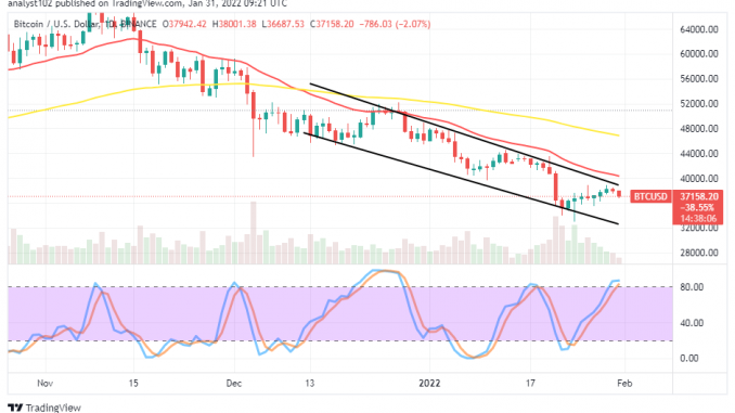 Bitcoin (BTC/USD) Price Reverses Rallying Motions Bitcoin (BTC/USD) Price Reverses Rallying Motions