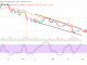 Bitcoin (BTC/USD) Price Reverses Rallying Motions