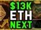 BITCOIN DEMOLISHES ATH!!! Bulls Gain Maximum Momentum! ETH Could Reach $13K In 45 Days!!!