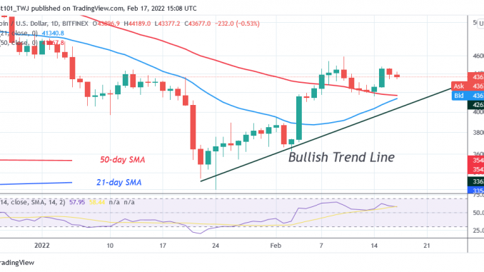 BTC/USD Slumps above $40K as Bitcoin Risks Further Decline Bitcoin (BTC) Price Prediction: BTC/USD Slumps above $40K as Bitcoin Risks Further Decline