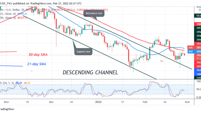BTC/USD Unable to Break Recent High as Bitcoin Consolidates above Bitcoin (BTC) Price Prediction: BTC/USD Unable to Break Recent High as Bitcoin Consolidates above $38K