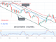 Bitcoin (BTC) Price Prediction: BTC/USD Unable to Break Recent High as Bitcoin Consolidates above $38K