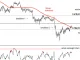 Bitcoin Rangebound Near Support; Resistance at $40K-$43K