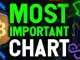 BITCOIN'S MOST IMPORTANT CHART HAS HISTORIC CLOSE! Best Bullish Altcoins