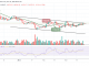 Bitcoin Price Prediction