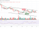 Bitcoin Price Prediction
