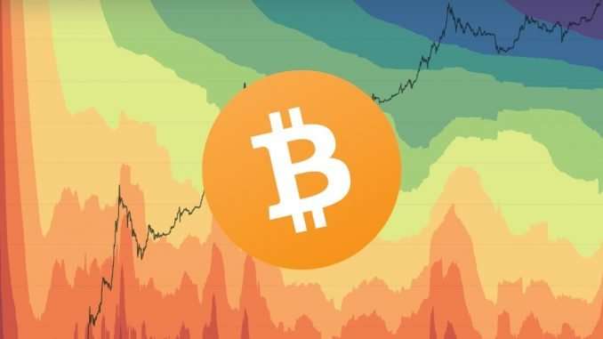Is Bitcoin $40,000 In The Cards? | Here's What You Need To Know