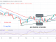 Bitcoin (BTC) Price Prediction: BTC/USD Reaches Oversold Region as Bitcoin Holds Above $44K