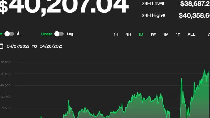 Bitcoin Back Over $40K as More Countries Embrace Crypto Bitcoin Back Over $40K as More Countries Embrace Crypto