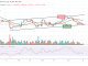 Bitcoin Price Prediction