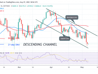Bitcoin Price Prediction for Today May 7: BTC Price Revisits the $34.4K Low
