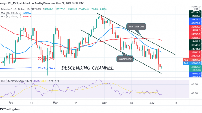 BTC Price Revisits the $34.4K Low Bitcoin Price Prediction for Today May 7: BTC Price Revisits the $34.4K Low