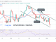 Bitcoin Price Prediction for Today May 7: BTC Price Revisits the $34.4K Low