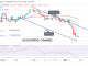 Bitcoin Price Prediction for Today May 14: BTC Price in a Deadlock but Slumps to $28K