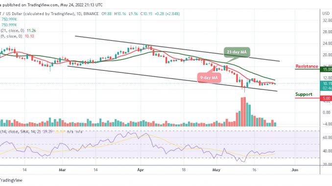 DOT Moves to Hit $12 High Polkadot Price Prediction
