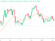 bitcoin-price-holds-support-level