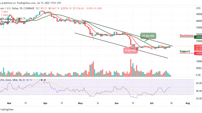 BTC Continues Consolidation Phase Above $21,000 Bitcoin Price Prediction