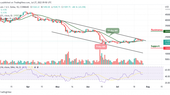 BTC Could Reach $20,000 Level; Dips Likely to Surface Bitcoin Price Prediction