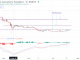 Is it time to buy Hedera Hashgraph after the latest gains?