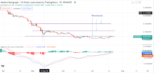 Is it time to buy Hedera Hashgraph after the latest Is it time to buy Hedera Hashgraph after the latest gains?