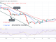 Bitcoin Price Prediction for Today August 23: BTC Price Holds in a Range between $20K and $22K