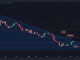 DOGE Jumps 17% Today, Here's the Next Critical Target (Dogecoin Price Analysis)
