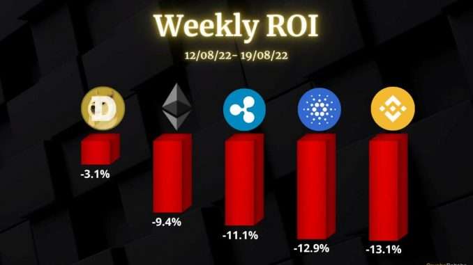 Ethereum, Ripple, Cardano, Binance Coin, and Dogecoin Ethereum, Ripple, Cardano, Binance Coin, and Dogecoin