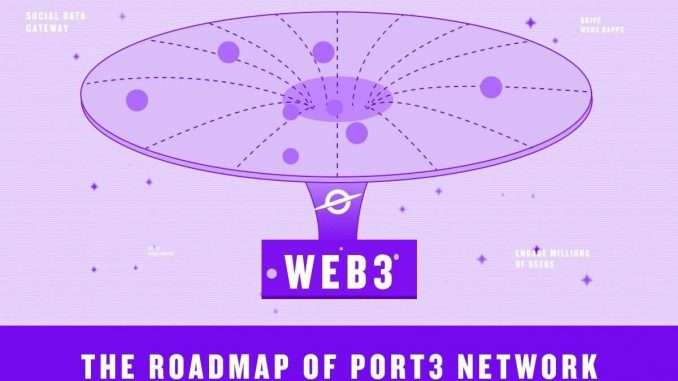 A Web3 Social Data Gateway Accelerating Web2 On-chain Migration Port3 Network: A Web3 Social Data Gateway Accelerating Web2 On-chain Migration