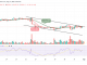 BTC Reclaims $20K; TAMA to Experience Inevitable Growth