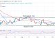 Bitcoin Price Prediction for Today October 6: BTC Price Unstable above $20K Support