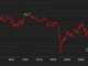 Bitcoin and Ether Fall Slightly as Macro Clouds Loom Over Market