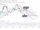 Bitcoin Price Prediction for Today, November 11: BTC Price Declines and Revisits the $15.6K Low
