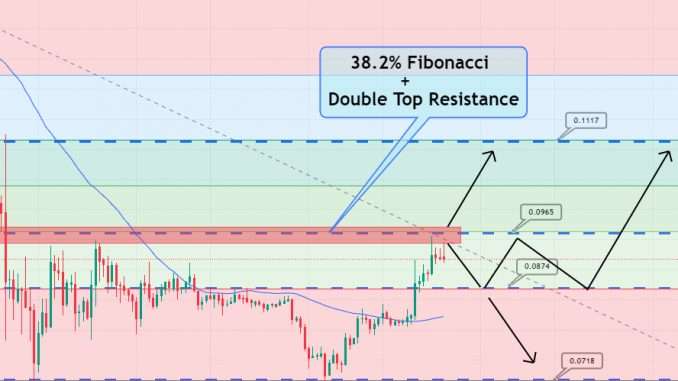 Dogecoin Price Prediction as DOGE Shoots Up 13% - Can it Reach $1 by 2023?