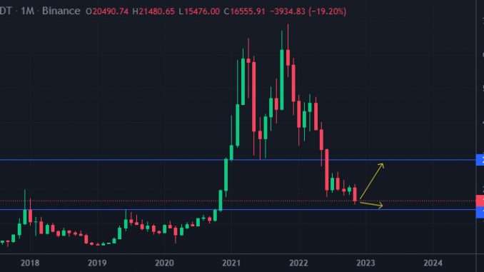 Xmas Crypto Price Prediction - Santa Claus Rally? Tax Loss Harvesting Dump?