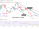 Bitcoin Price Prediction for Today, December 8: BTC Price Returns to the $17.2K Barrier